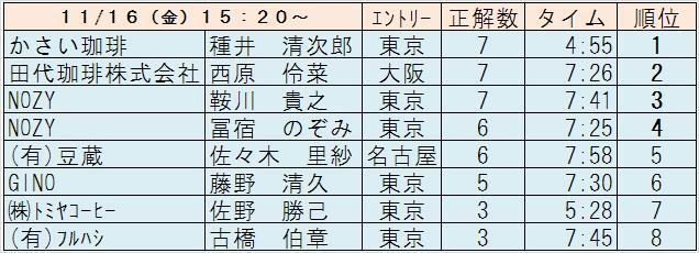 WCTC2012準決勝