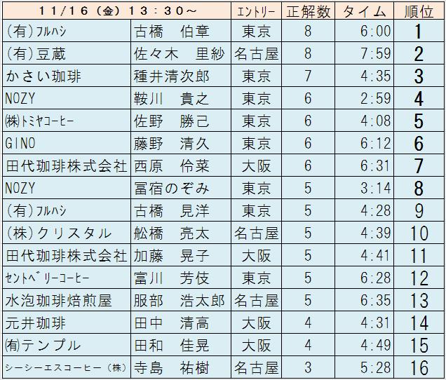 WCTC2012準々決勝